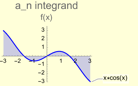 Figure 3-2