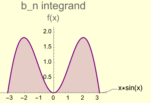 Figure 3-3