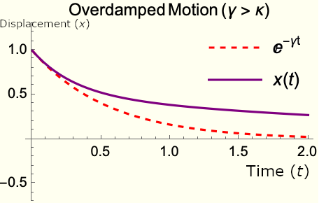 re-underdamped.bmp