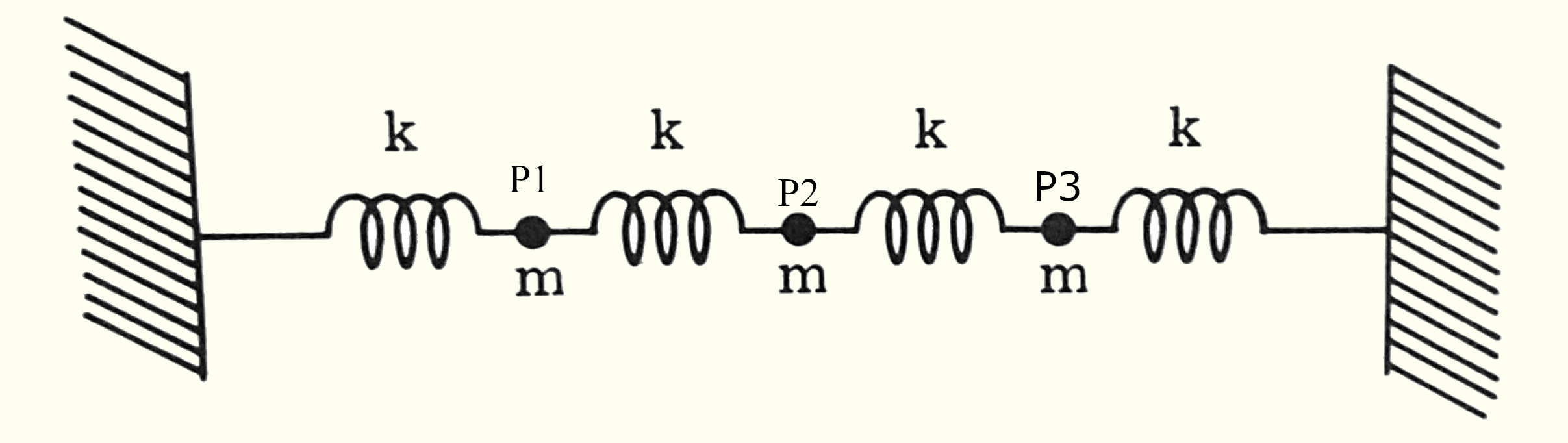 CoupledOscillator