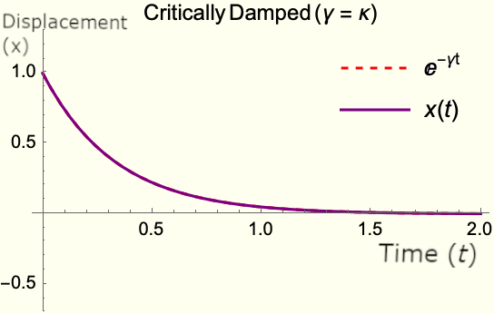 re-critical.bmp