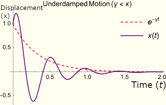 re-underdamped.png